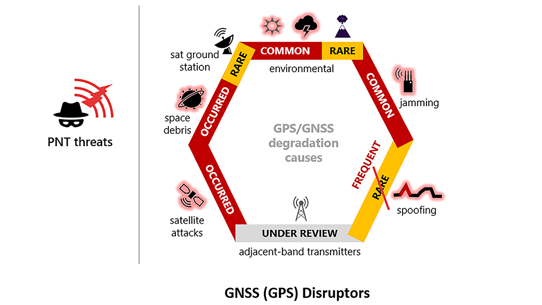 GNSS diagram