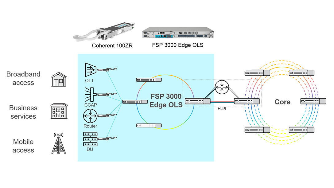 Edge OLS diagram