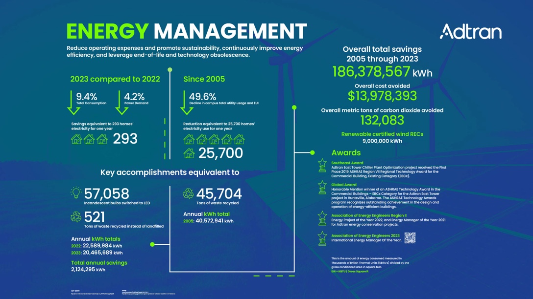 Energy Management infographic