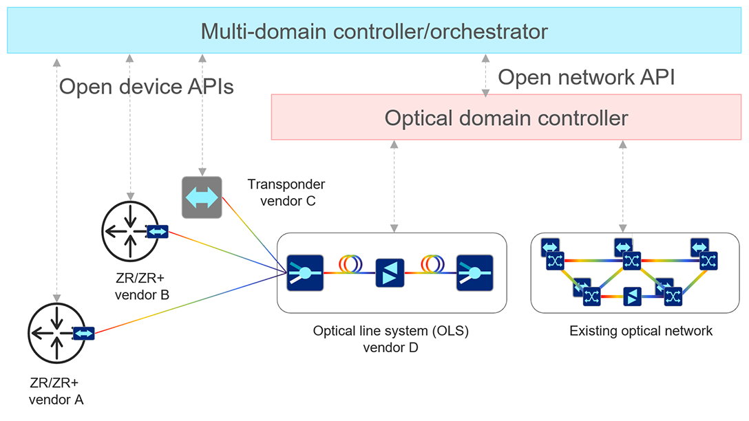 Network diagram