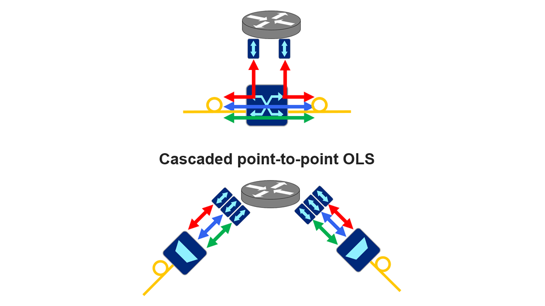 Ols Over Router Choosing the right OLS for IPoDWDM - Part 2: ROADM-based architectures