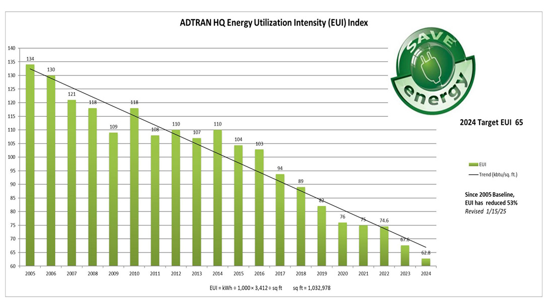 Energy graph