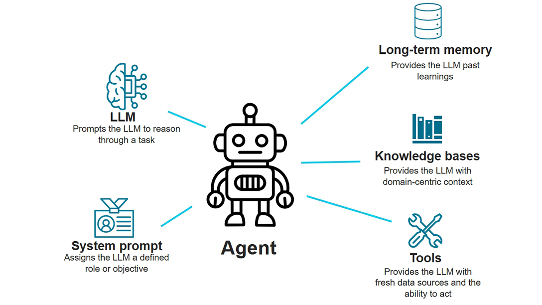 REAL AI diagram