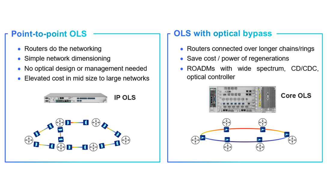 OLS diagram